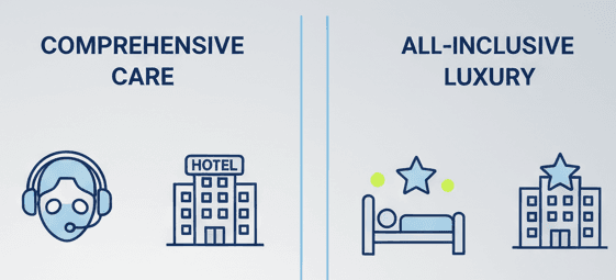 Bariatric Surgery Package Deals: What's Really Included in Mexico?