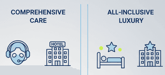 Bariatric Surgery Package Deals: What's Really Included in Mexico?